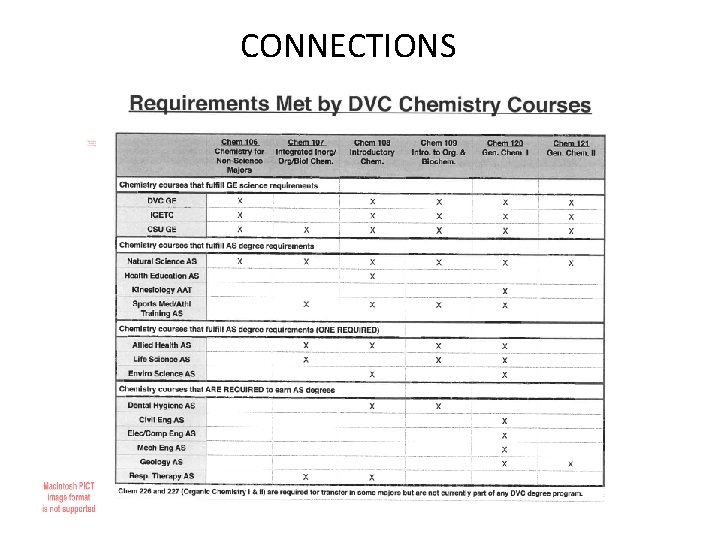 CONNECTIONS 