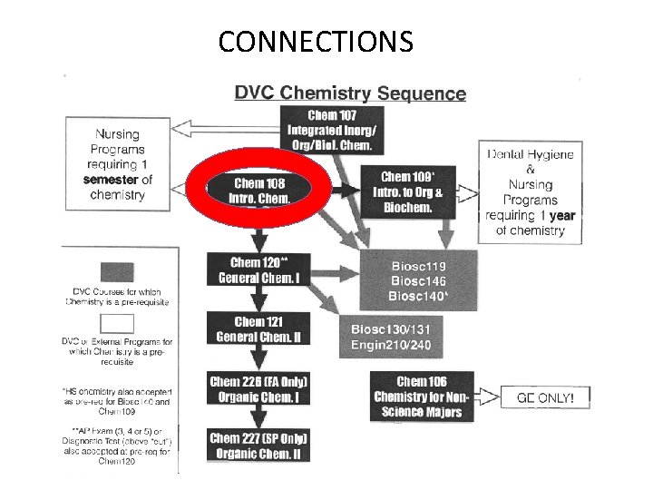 CONNECTIONS 