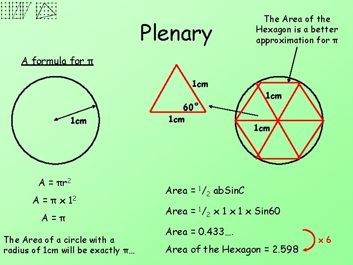 Plenary The Area of the Hexagon is a better approximation for π A formula