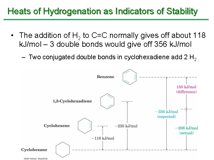 Heats of Hydrogenation as Indicators of Stability • The addition of H 2 to Heats of Hydrogenation as Indicators of Stability • The addition of H 2 to