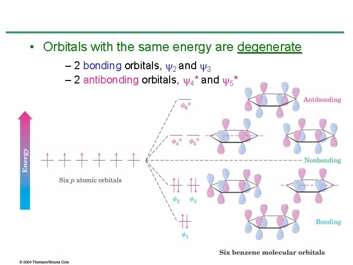 • Orbitals with the same energy are degenerate – 2 bonding orbitals, y • Orbitals with the same energy are degenerate – 2 bonding orbitals, y