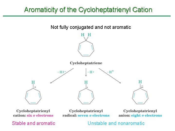 Aromaticity of the Cycloheptatrienyl Cation Not fully conjugated and not aromatic Stable and aromatic Aromaticity of the Cycloheptatrienyl Cation Not fully conjugated and not aromatic Stable and aromatic