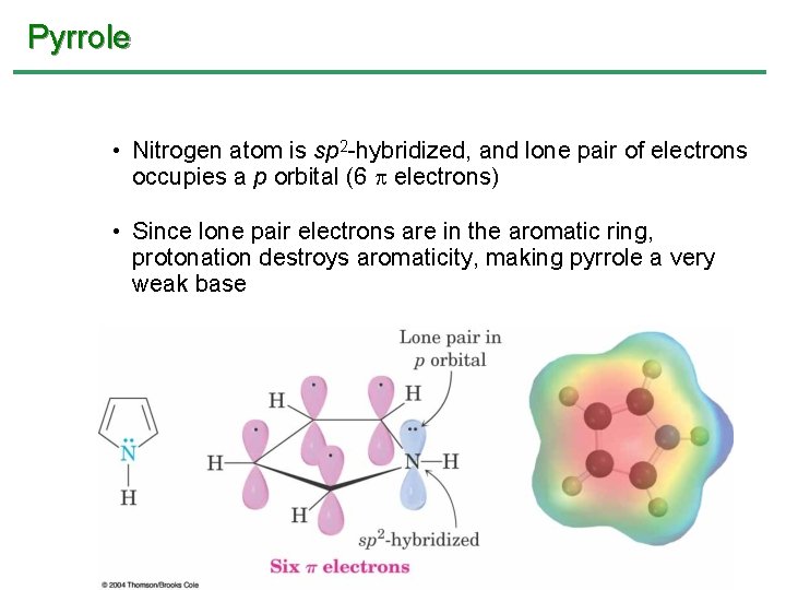 Pyrrole • Nitrogen atom is sp 2 -hybridized, and lone pair of electrons occupies Pyrrole • Nitrogen atom is sp 2 -hybridized, and lone pair of electrons occupies