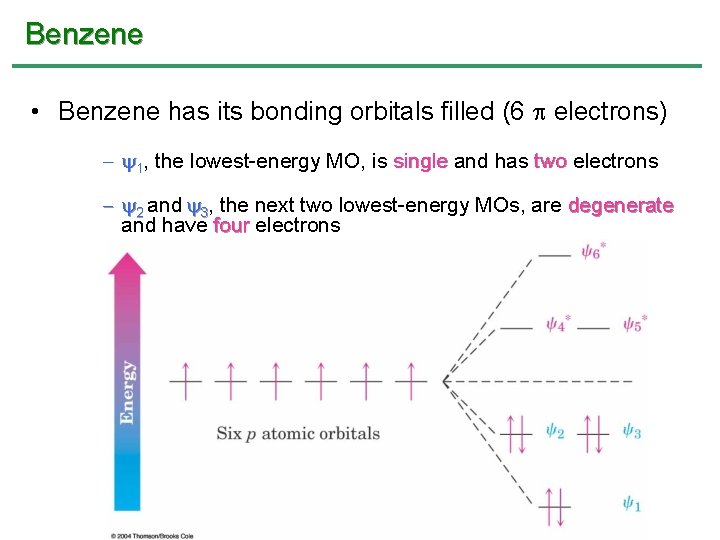 Benzene • Benzene has its bonding orbitals filled (6 electrons) - y 1, the Benzene • Benzene has its bonding orbitals filled (6 electrons) - y 1, the