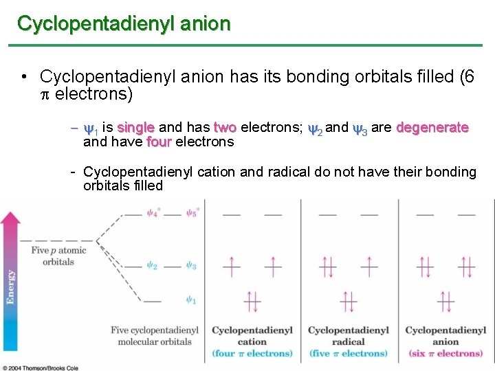 Cyclopentadienyl anion • Cyclopentadienyl anion has its bonding orbitals filled (6 electrons) - y Cyclopentadienyl anion • Cyclopentadienyl anion has its bonding orbitals filled (6 electrons) - y