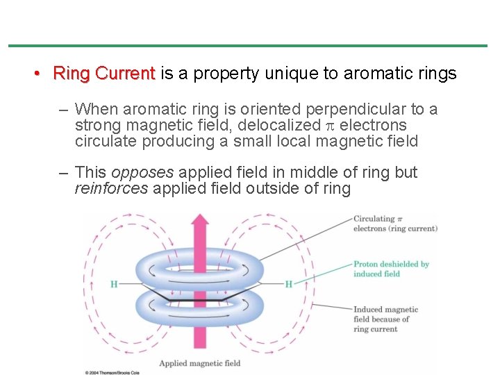 • Ring Current is a property unique to aromatic rings – When aromatic • Ring Current is a property unique to aromatic rings – When aromatic