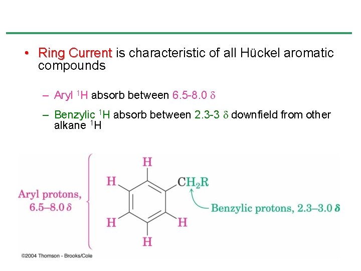 • Ring Current is characteristic of all Hückel aromatic compounds – Aryl 1 • Ring Current is characteristic of all Hückel aromatic compounds – Aryl 1