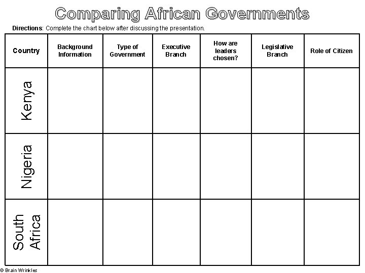 Comparing African Governments Directions: Complete the chart below after discussing the presentation. South Africa