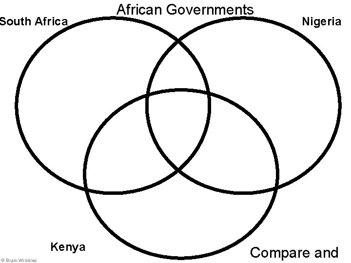 South Africa Kenya © Brain Wrinkles African Governments Nigeria Compare and 