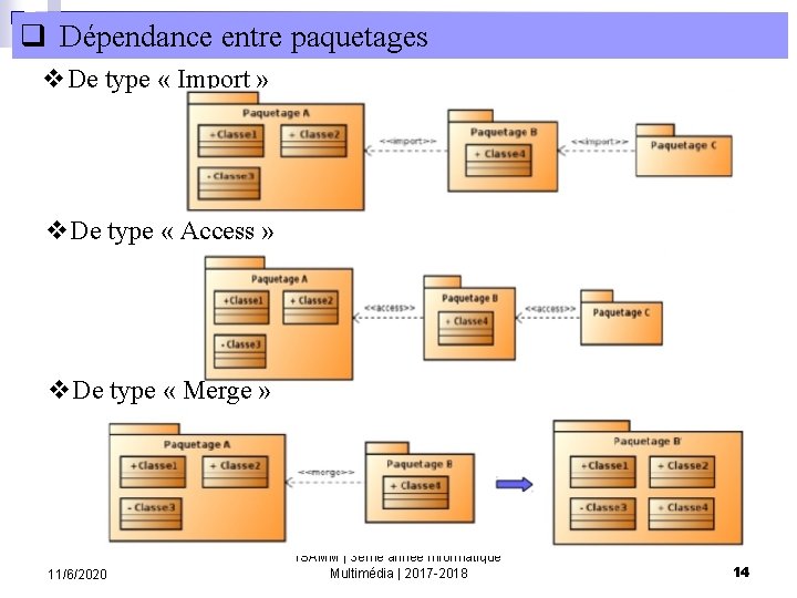 q Dépendance entre paquetages v. De type « Import » v. De type «