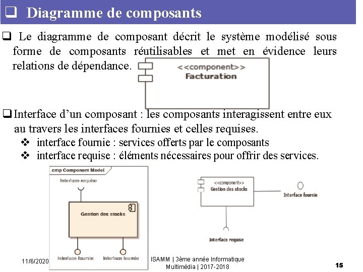 q Diagramme de composants q Le diagramme de composant décrit le système modélisé sous