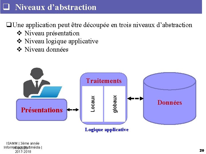 q Niveaux d’abstraction q. Une application peut être découpée en trois niveaux d’abstraction v