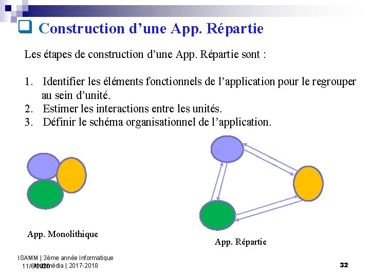 q Construction d’une App. Répartie Les étapes de construction d’une App. Répartie sont :