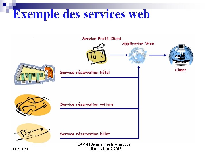 Exemple des services web 11/6/2020 43 ISAMM | 3ème année Informatique Multimédia | 2017