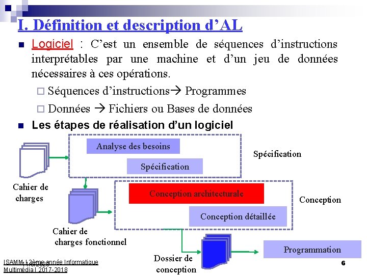 I. Définition et description d’AL n Logiciel : C’est un ensemble de séquences d’instructions