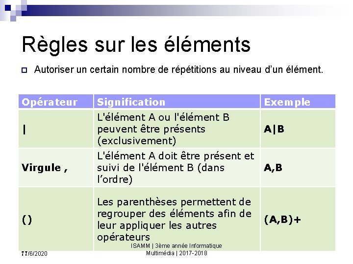 Règles sur les éléments p Autoriser un certain nombre de répétitions au niveau d’un