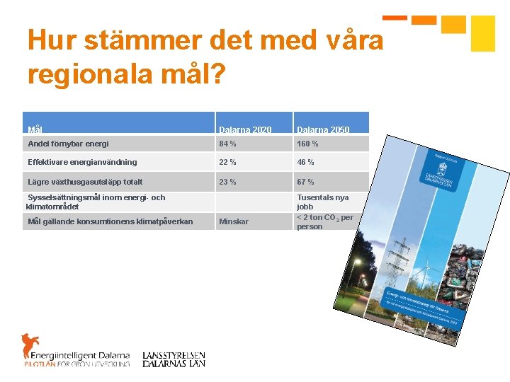 Hur stämmer det med våra regionala mål? Mål Dalarna 2020 Dalarna 2050 Andel förnybar