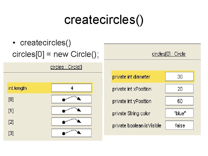 createcircles() • createcircles() circles[0] = new Circle(); 