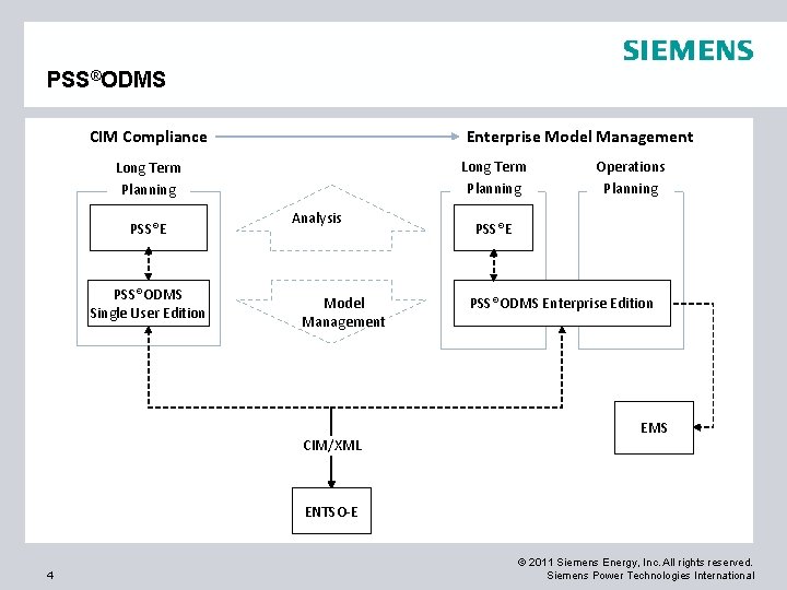 PSS®ODMS CIM Compliance Enterprise Model Management Long Term Planning PSS®E PSS®ODMS Single User Edition PSS®ODMS CIM Compliance Enterprise Model Management Long Term Planning PSS®E PSS®ODMS Single User Edition
