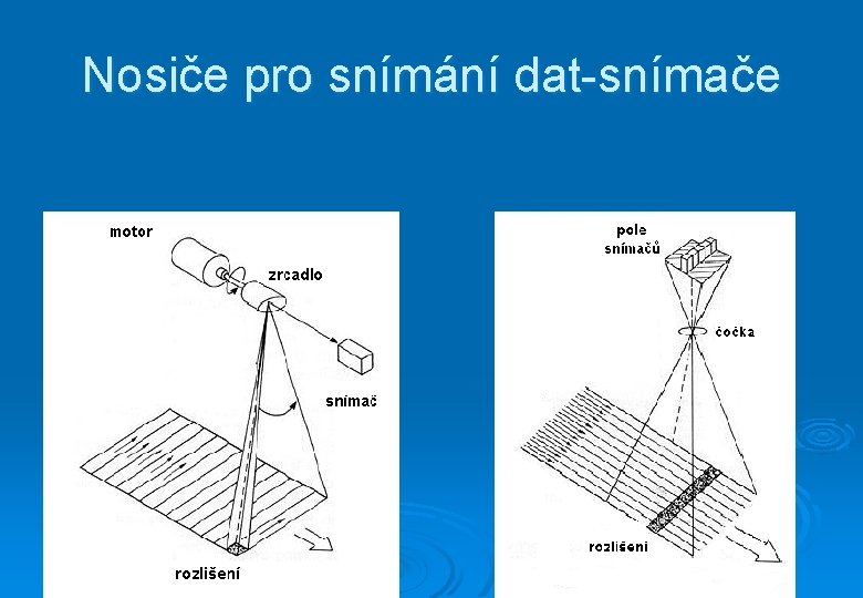 Nosiče pro snímání dat-snímače Ø Mechanooptické Elektrooptické 