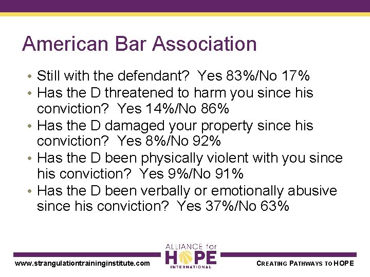 American Bar Association • Still with the defendant? Yes 83%/No 17% • Has the