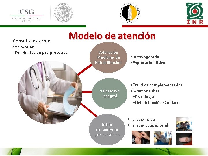 Consulta externa: • Valoración • Rehabilitación pre-protésica Modelo de atención Valoración Medicina de Rehabilitación