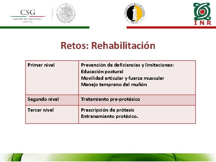Retos: Rehabilitación Primer nivel Prevención de deficiencias y limitaciones: Educación postural Movilidad articular y