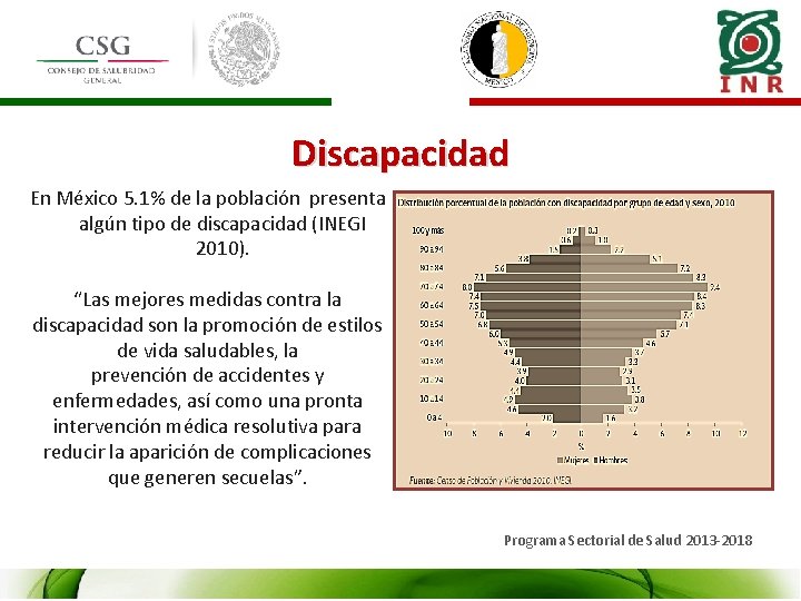 Discapacidad En México 5. 1% de la población presenta algún tipo de discapacidad (INEGI