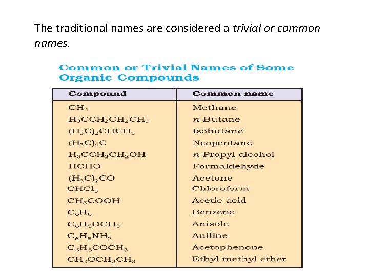 The traditional names are considered a trivial or common names. 