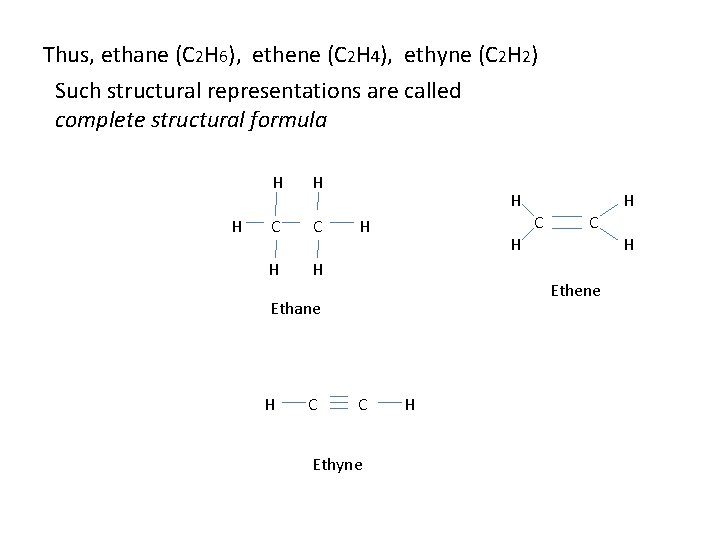 Thus, ethane (C 2 H 6), ethene (C 2 H 4), ethyne (C 2