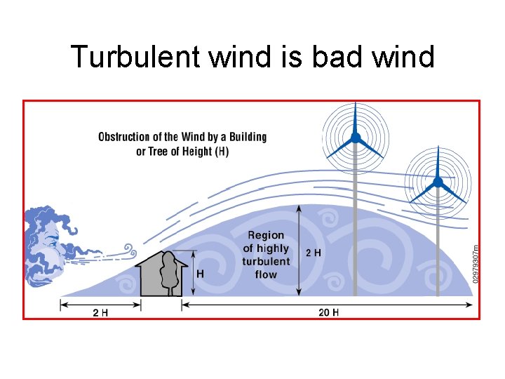 Turbulent wind is bad wind Turbulent wind is bad wind