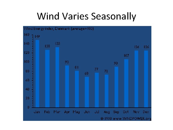 Wind Varies Seasonally Wind Varies Seasonally