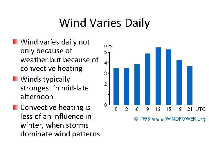 Wind Varies Daily Wind varies daily not only because of weather but because of Wind Varies Daily Wind varies daily not only because of weather but because of