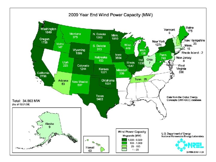 Kid. Wind Project | www. kidwind. org Kid. Wind Project | www. kidwind. org
