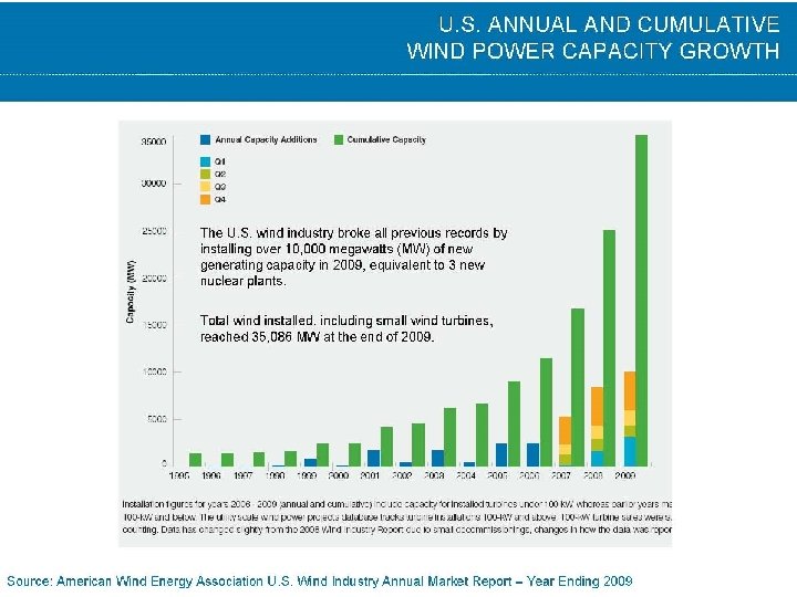 Kid. Wind Project | www. kidwind. org Kid. Wind Project | www. kidwind. org