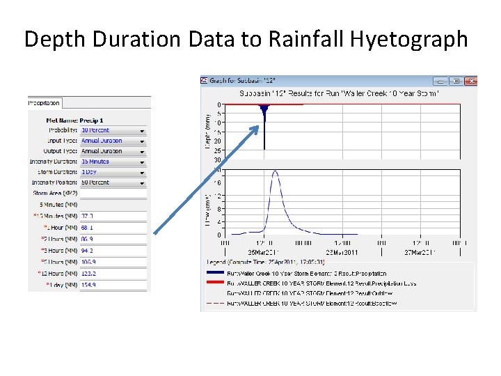 Depth Duration Data to Rainfall Hyetograph 