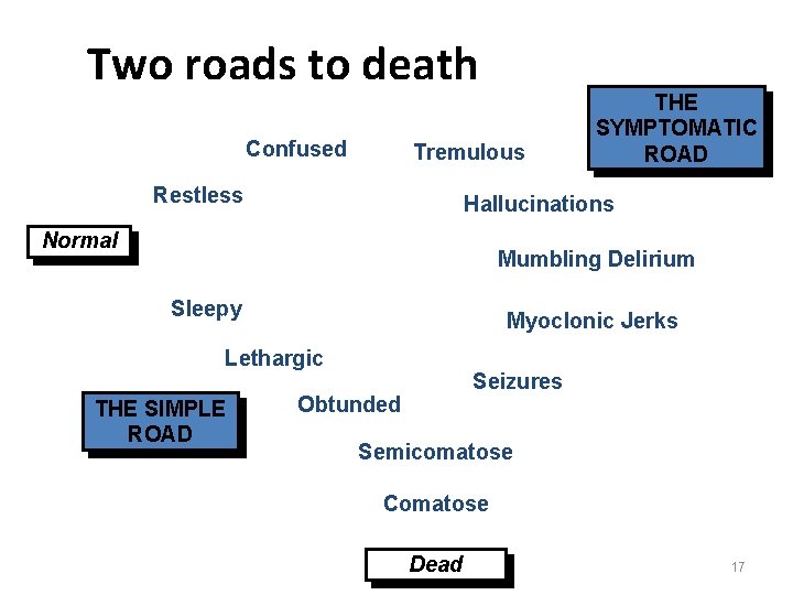 Two roads to death Confused Tremulous Restless THE SYMPTOMATIC ROAD Hallucinations Normal Mumbling Delirium