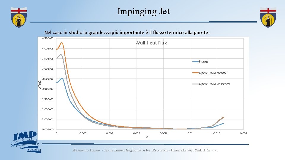 Impinging Jet Nel caso in studio la grandezza più importante è il flusso termico