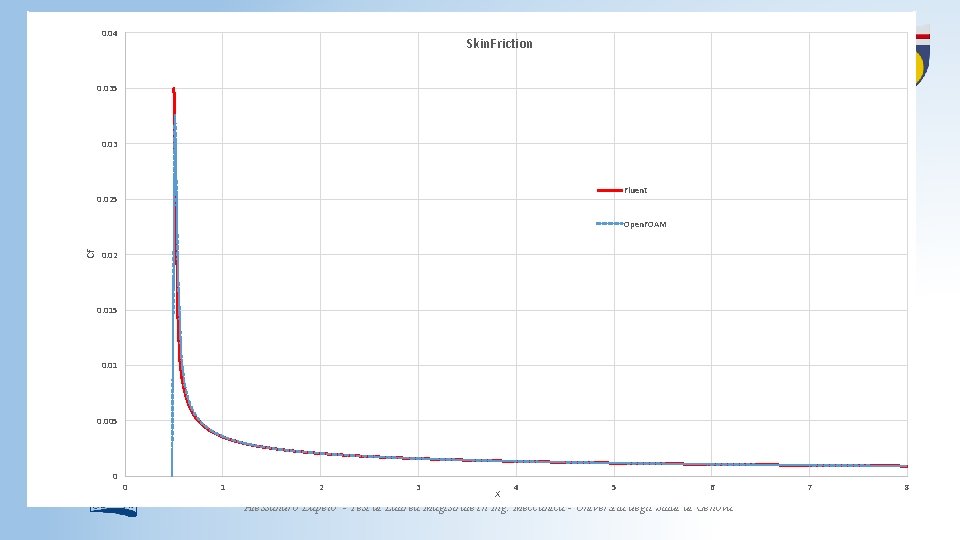 0. 5 0. 045 0. 6 1400 0. 45 Lastra Piana 0. 04 0.