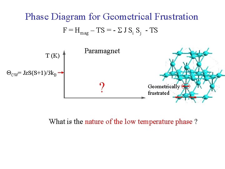 Phase Diagram for Geometrical Frustration F = Hmag – TS = - S J