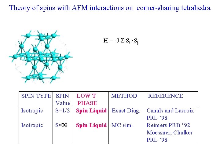 Theory of spins with AFM interactions on corner-sharing tetrahedra H = -J S Si.
