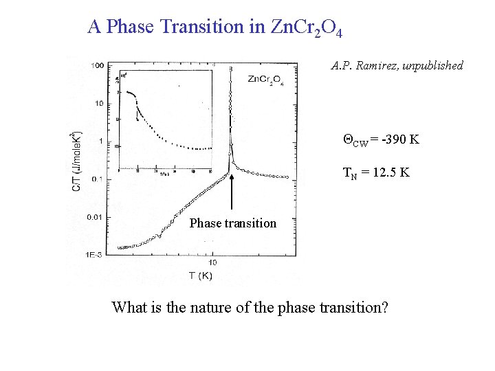 A Phase Transition in Zn. Cr 2 O 4 A. P. Ramirez, unpublished QCW