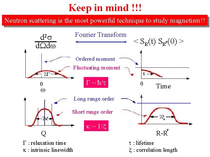 Keep in mind !!! Neutron scattering is the most powerful technique to study magnetism!!