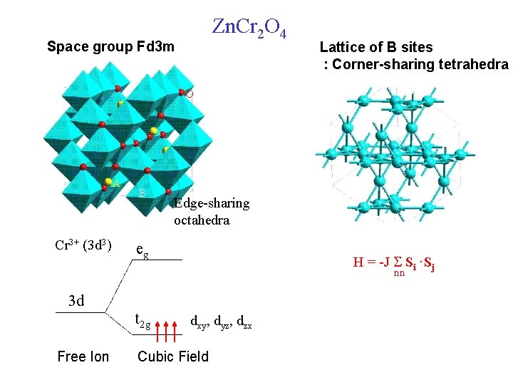 Zn. Cr 2 O 4 Space group Fd 3 m Lattice of B sites