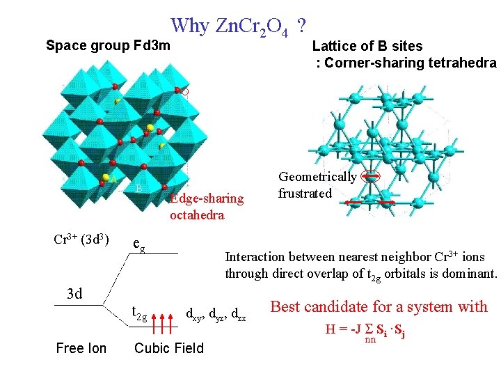 Why Zn. Cr 2 O 4 ? Space group Fd 3 m Lattice of