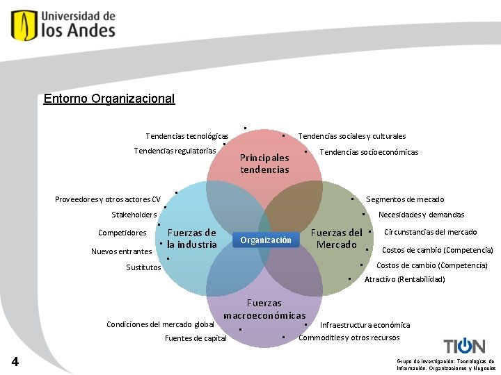 Entorno Organizacional • Tendencias tecnológicas Tendencias sociales y culturales • Tendencias regulatorias • Principales