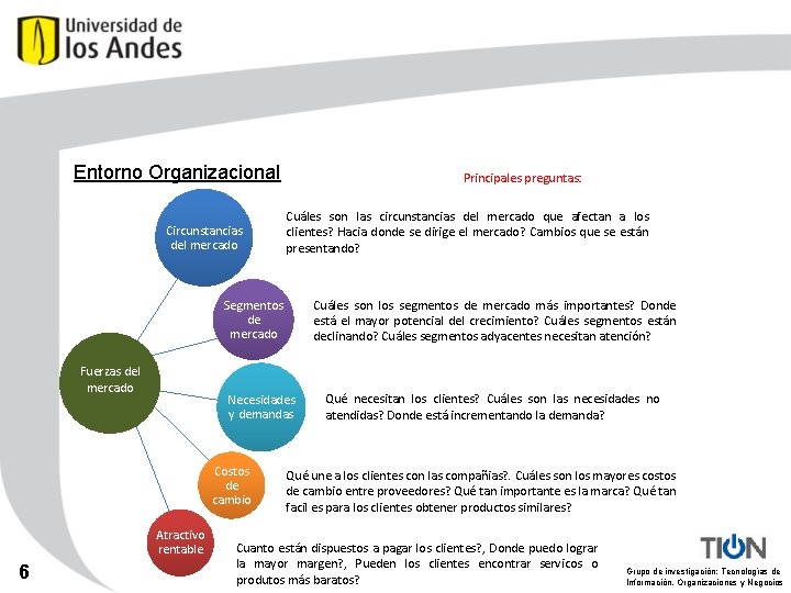 Entorno Organizacional Circunstancias del mercado Principales preguntas: Cuáles son las circunstancias del mercado que