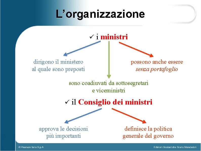 L’organizzazione ü dirigono il ministero al quale sono preposti i ministri possono anche essere