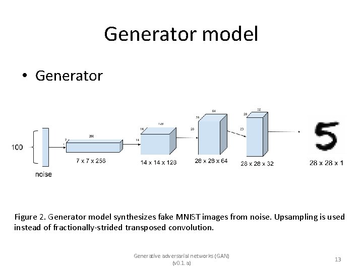 Generator model • Generator Figure 2. Generator model synthesizes fake MNIST images from noise.