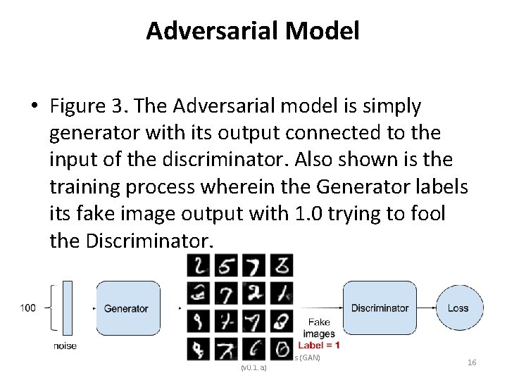 Adversarial Model • Figure 3. The Adversarial model is simply generator with its output